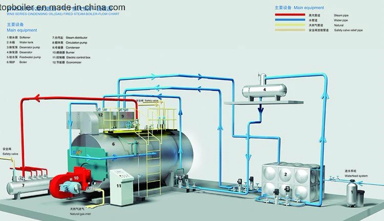 Oil Chemical Industry Steam Boiler